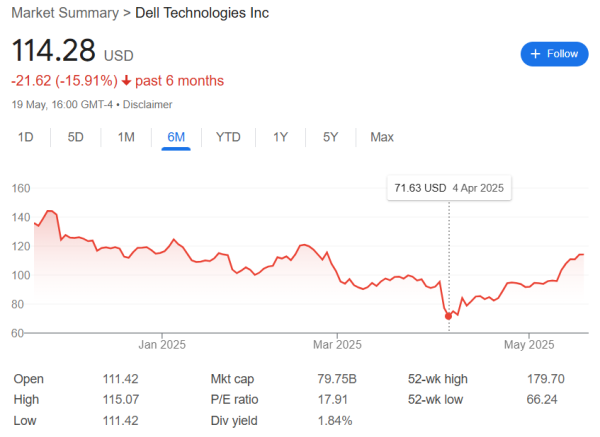 股市配资开户 戴尔与英伟达合作，发布全新企业AI解决方案，推出新一代PowerEdge服务器